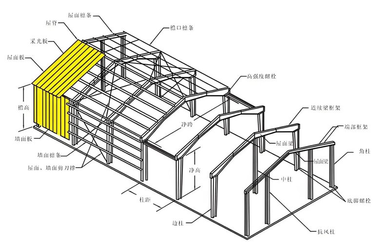 钢铁之魂：解读当代钢结构工程的发展趋势