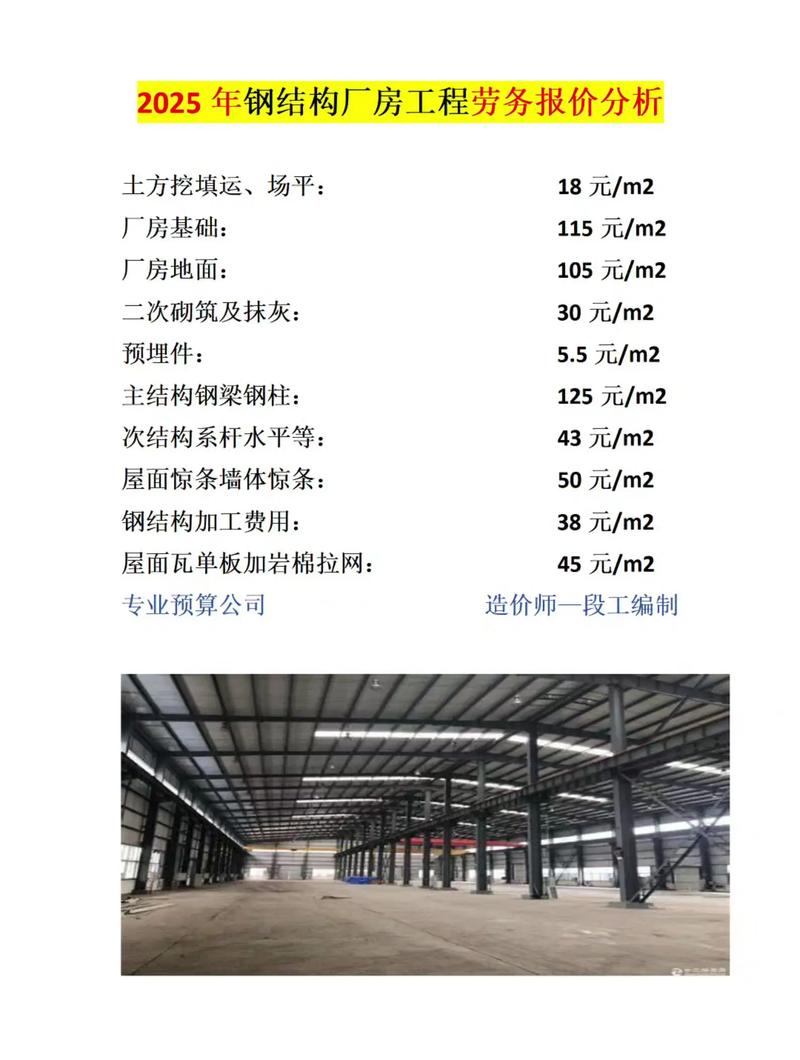 广州钢结构公司的市场动态